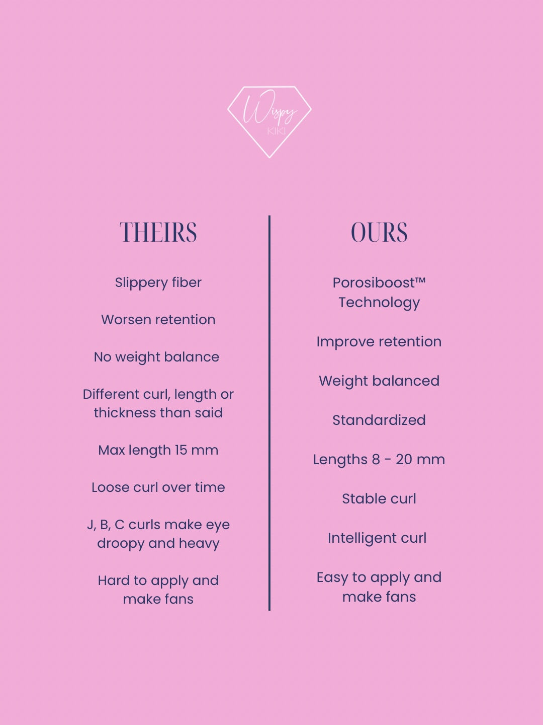 Essential Collection Lash Extensions