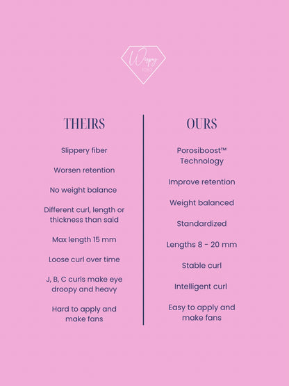 Essential Collection Lash Extensions