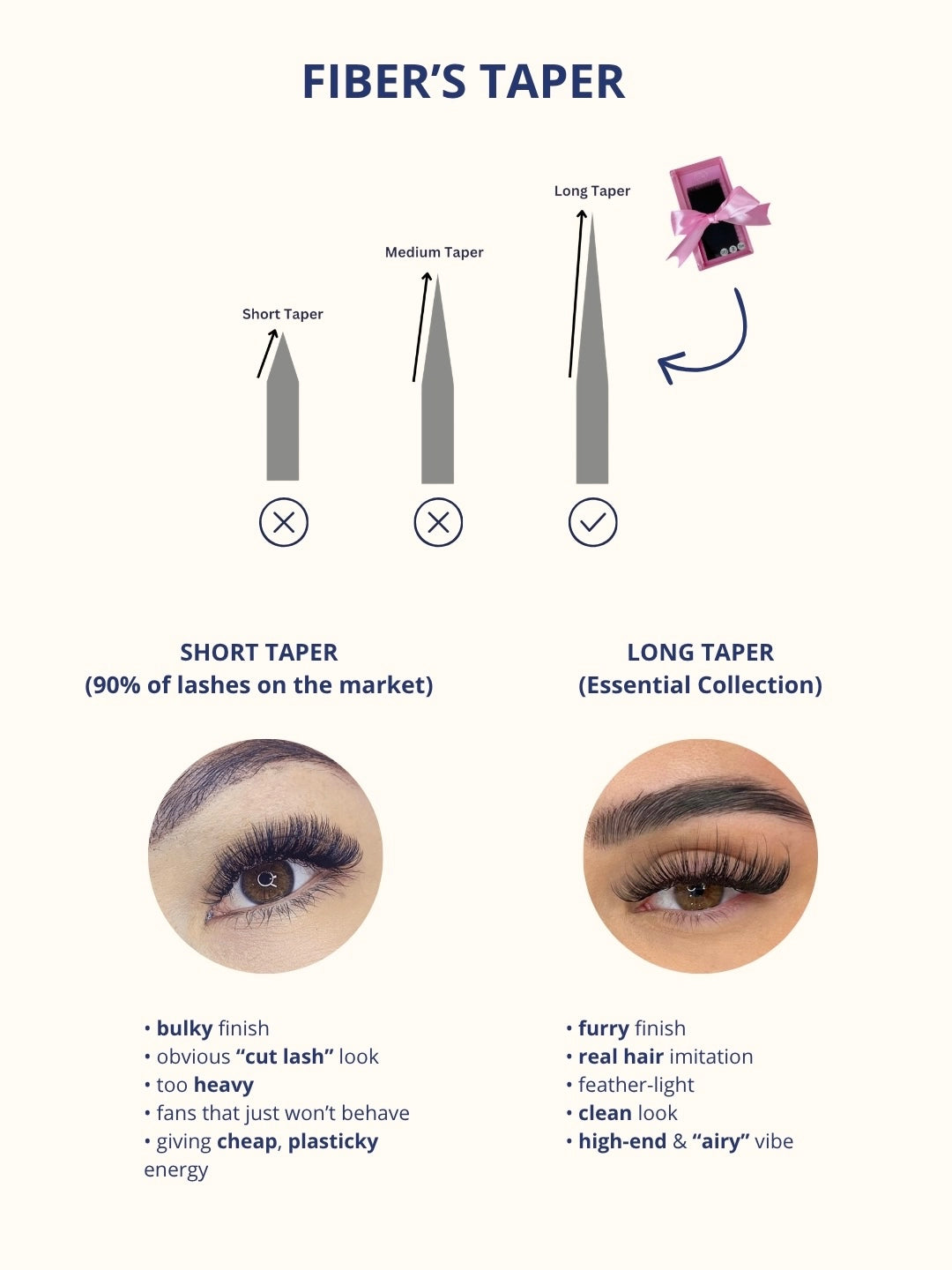 Essential Collection Lash Extensions